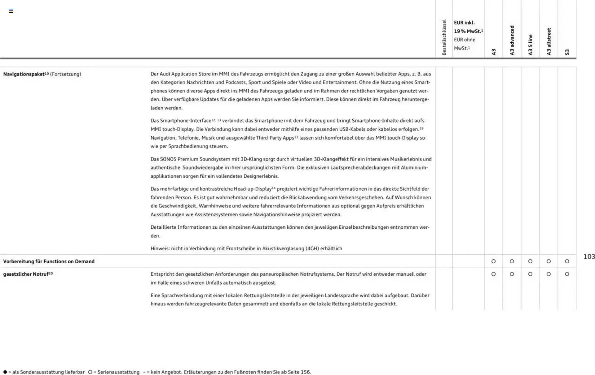 Audi Prospekt von 29. Januar bis 9. Januar 2026 - Prospekt seite 102