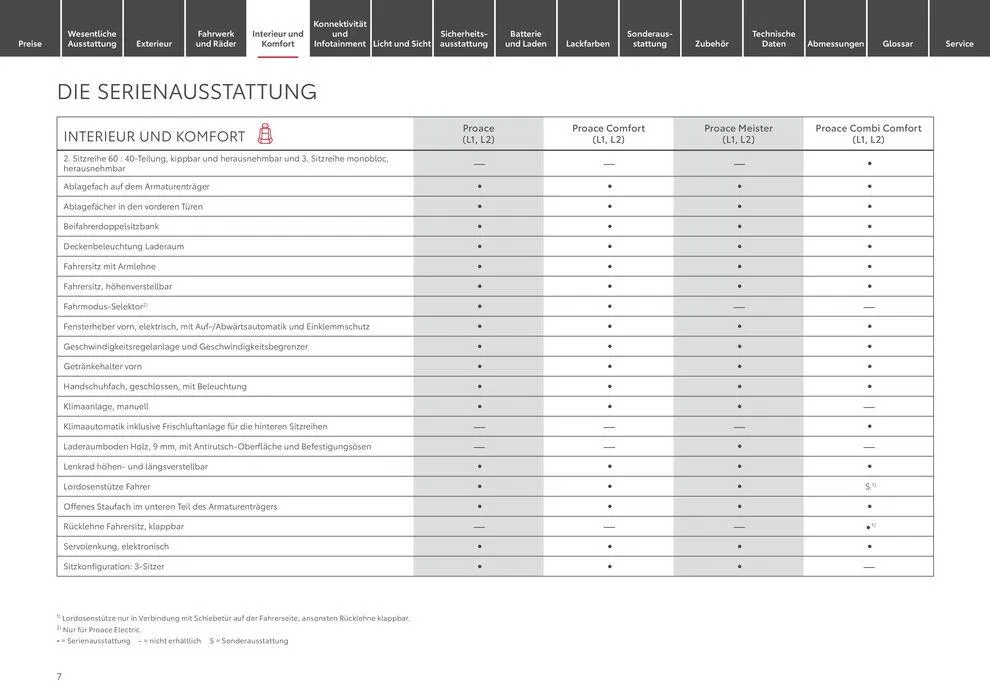 Toyota Proace/Proace Electric von 11. Mai bis 11. Mai 2025 - Prospekt seite 7