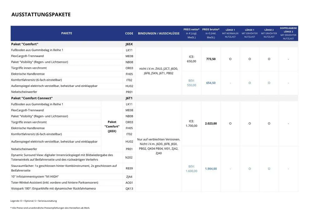 Opel Neuer Combo Cargo von 17. September bis 17. September 2025 - Prospekt seite 9