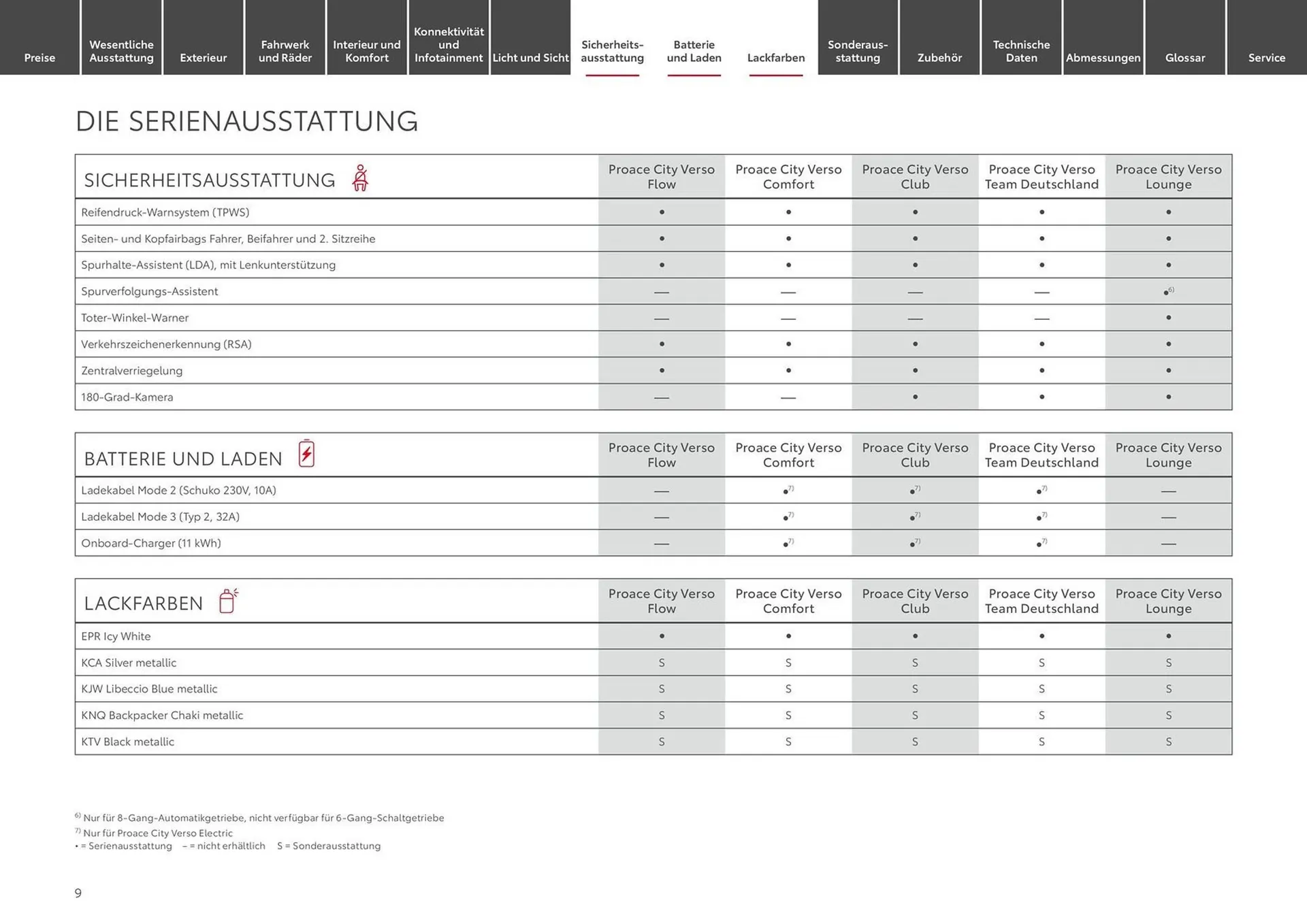 Toyota Prospekt von 1. Juli bis 1. Juli 2025 - Prospekt seite 9
