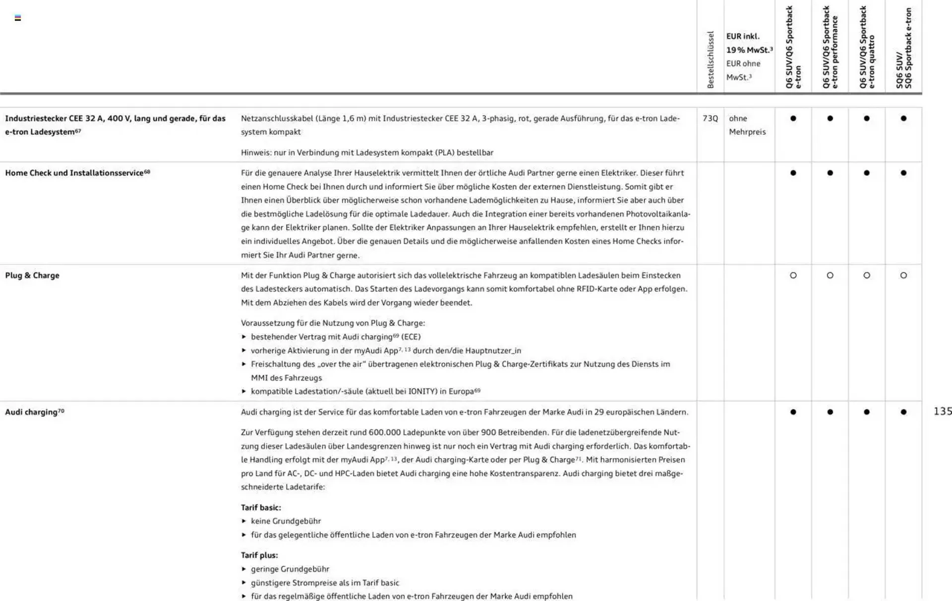 Audi Prospekt von 2. Januar bis 31. Dezember 2025 - Prospekt seite 135