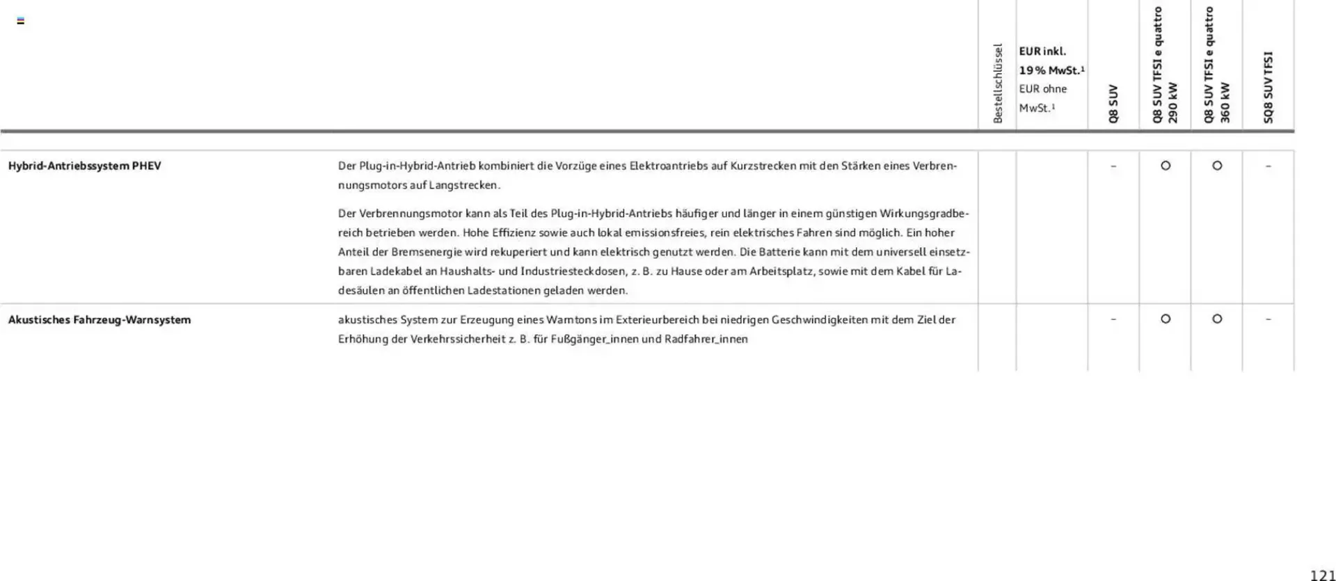 Audi Prospekt von 6. November bis 6. November 2026 - Prospekt seite 121
