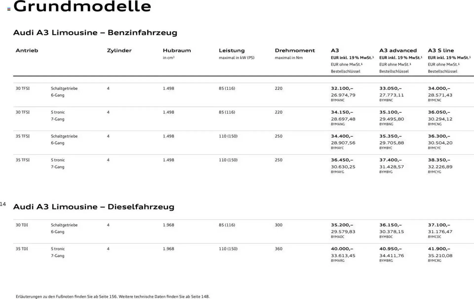 Audi Prospekt von 29. Januar bis 9. Januar 2026 - Prospekt seite 13