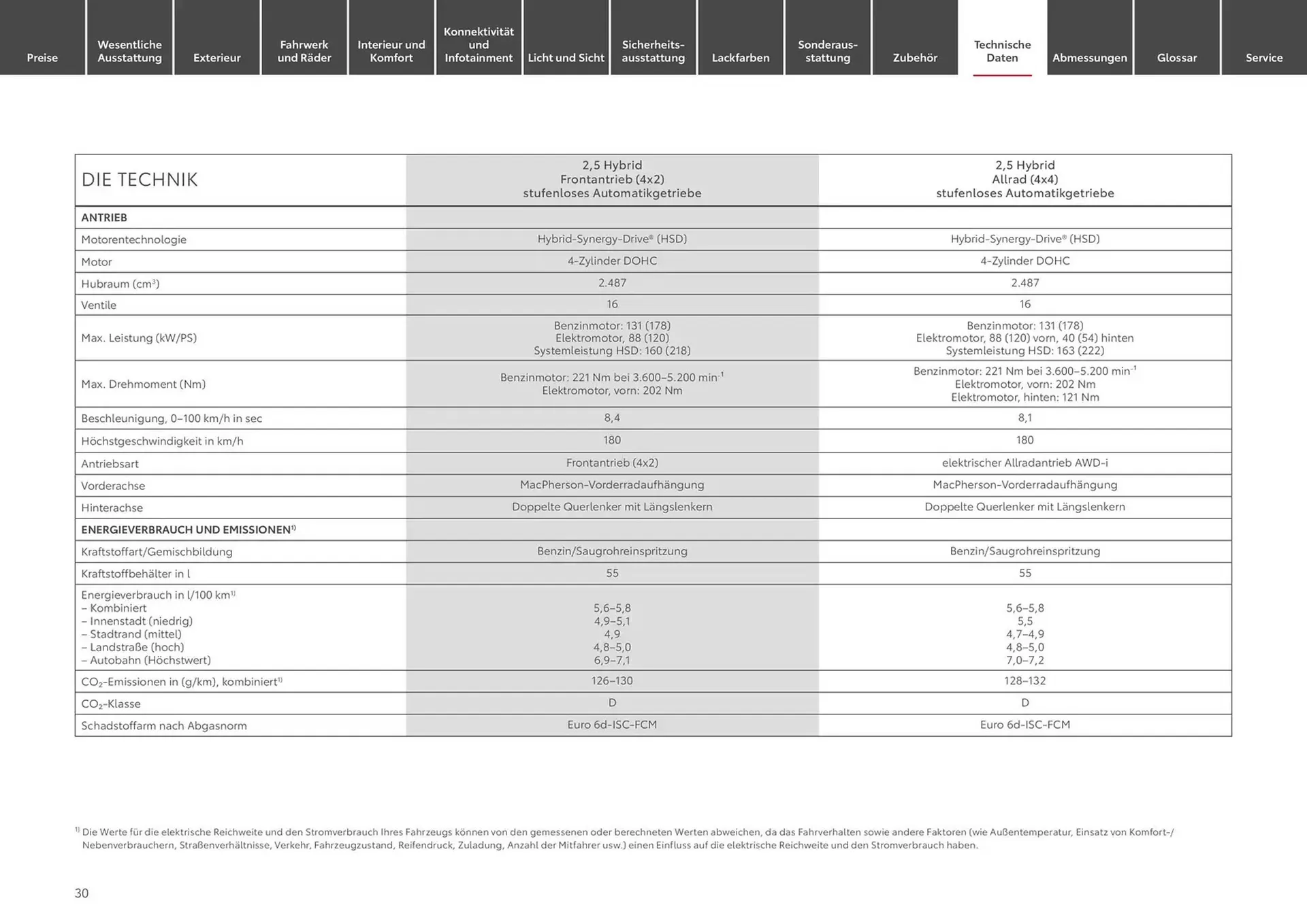 Toyota Prospekt von 6. November bis 6. November 2025 - Prospekt seite 30