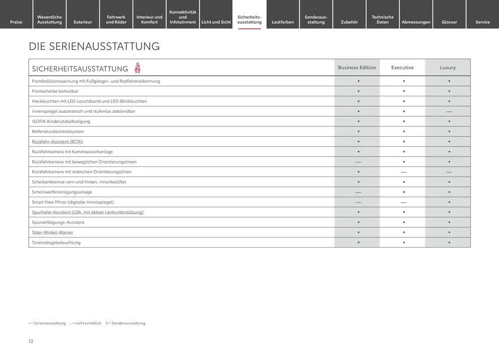 Exklusive Schnäppchen von 1. Juli bis 1. Juli 2025 - Prospekt seite 12