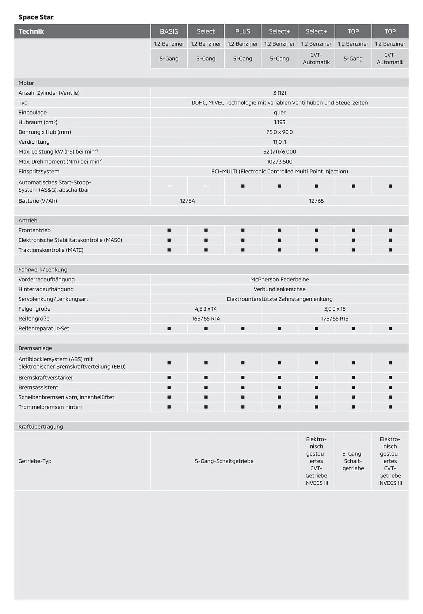 Mitsubishi Prospekt von 3. Juli bis 3. Juli 2025 - Prospekt seite 6
