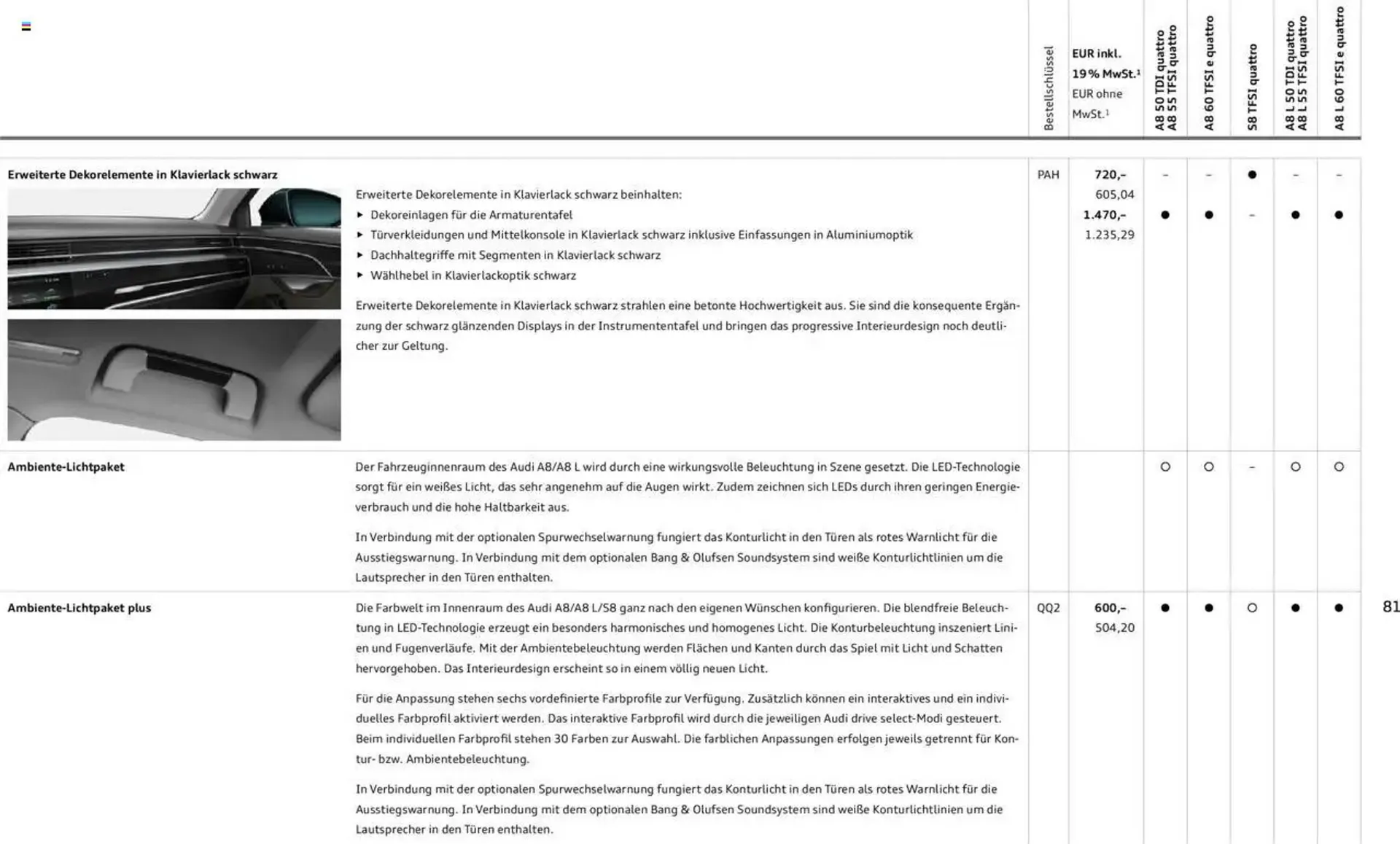 Audi Prospekt von 20. Februar bis 9. Januar 2026 - Prospekt seite 80