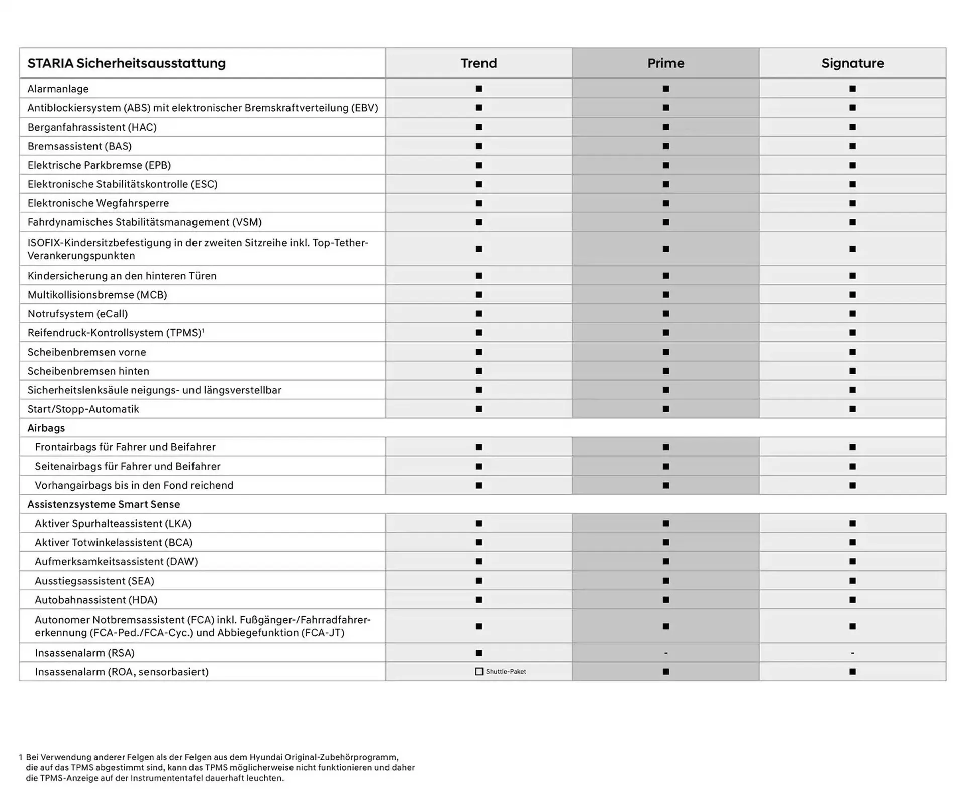 Hyundai Prospekt von 23. Oktober bis 23. Oktober 2025 - Prospekt seite 4