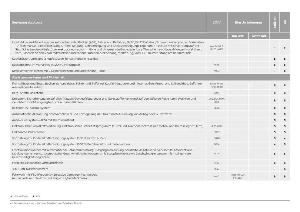 Opel Neuer Grandland von 27. September bis 27. September 2025 - Prospekt seite 4