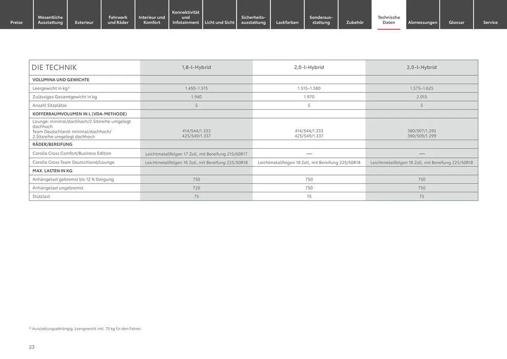 Toyota Corolla Cross von 3. April bis 3. April 2025 - Prospekt seite 23
