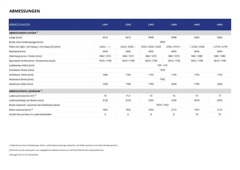 Opel Neuer Movano von 17. Dezember bis 17. Dezember 2025 - Prospekt seite 21