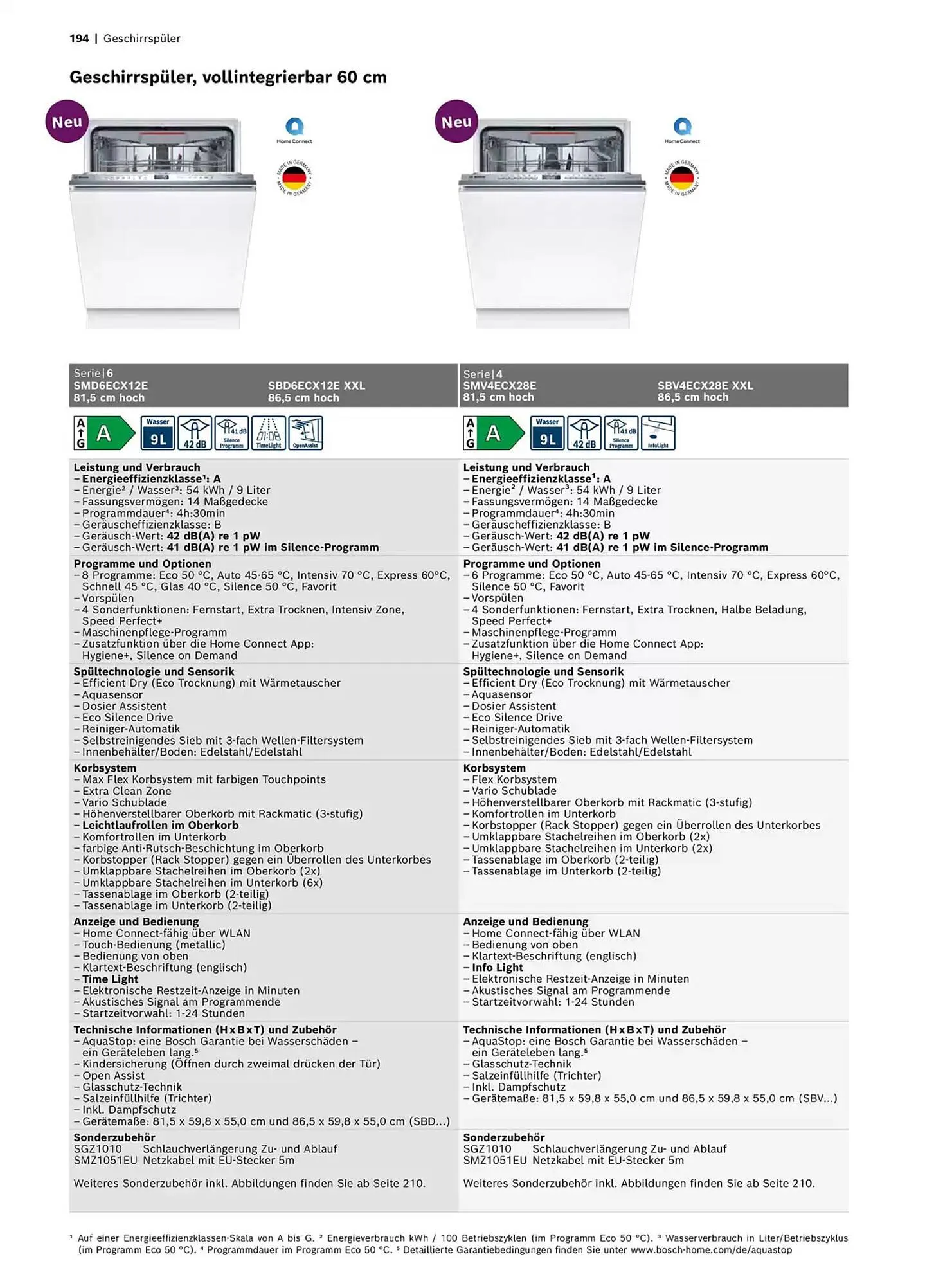Bosch Prospekt von 29. Oktober bis 31. Dezember 2025 - Prospekt seite 194