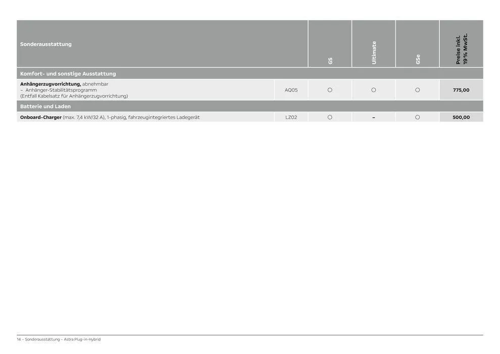 Opel Astra 5-Türer Plug-in-Hybrid von 6. April bis 6. April 2025 - Prospekt seite 14