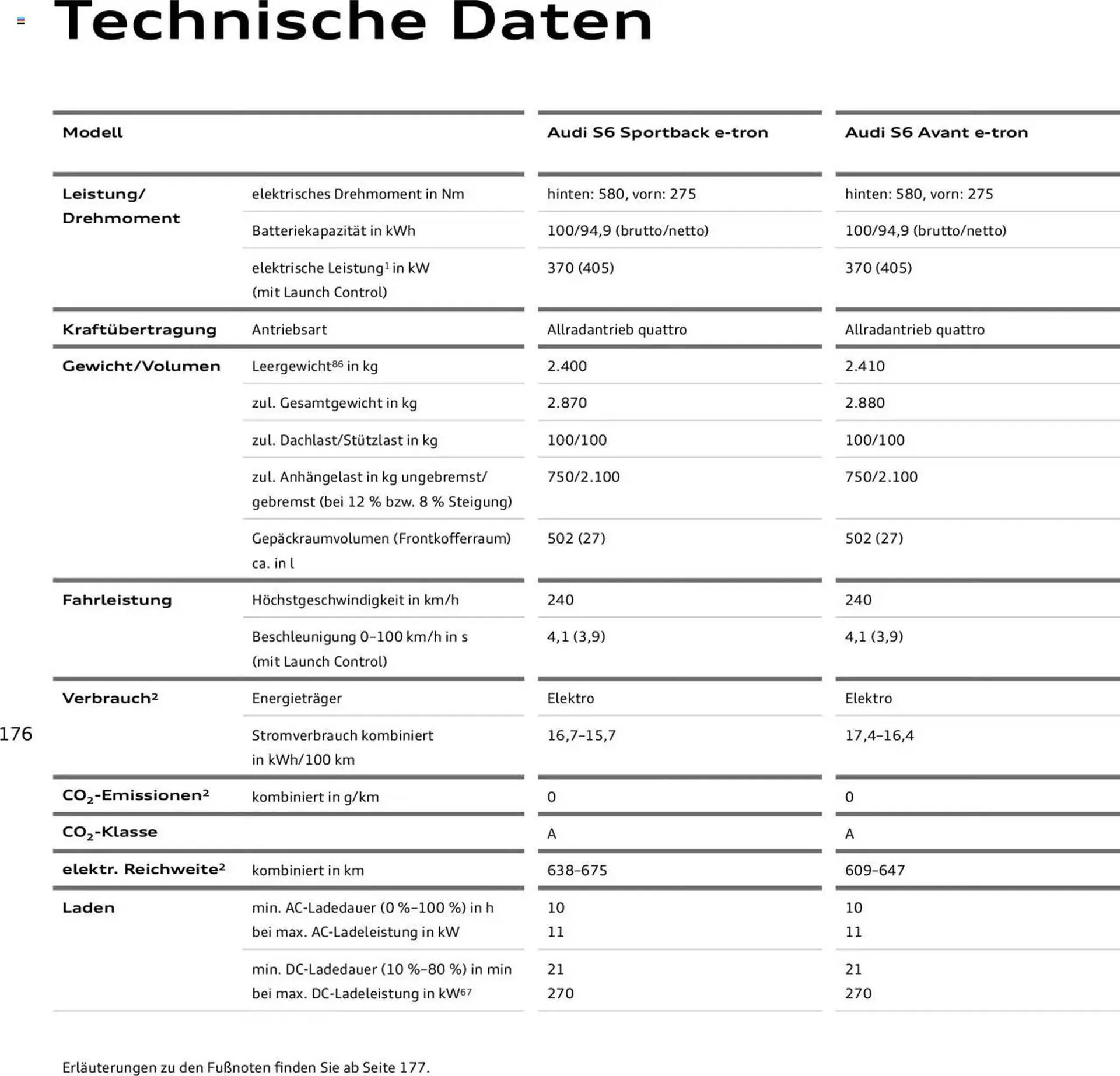 Audi Prospekt von 29. Januar bis 9. Januar 2026 - Prospekt seite 176