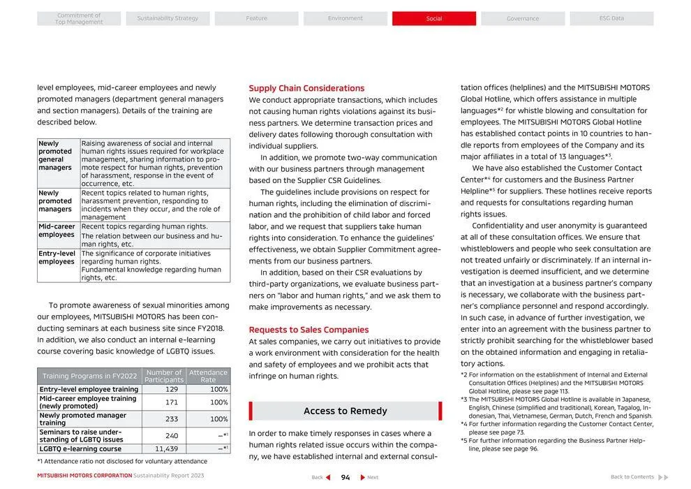Mitsubishi Prospekt von 26. April bis 26. April 2025 - Prospekt seite 95