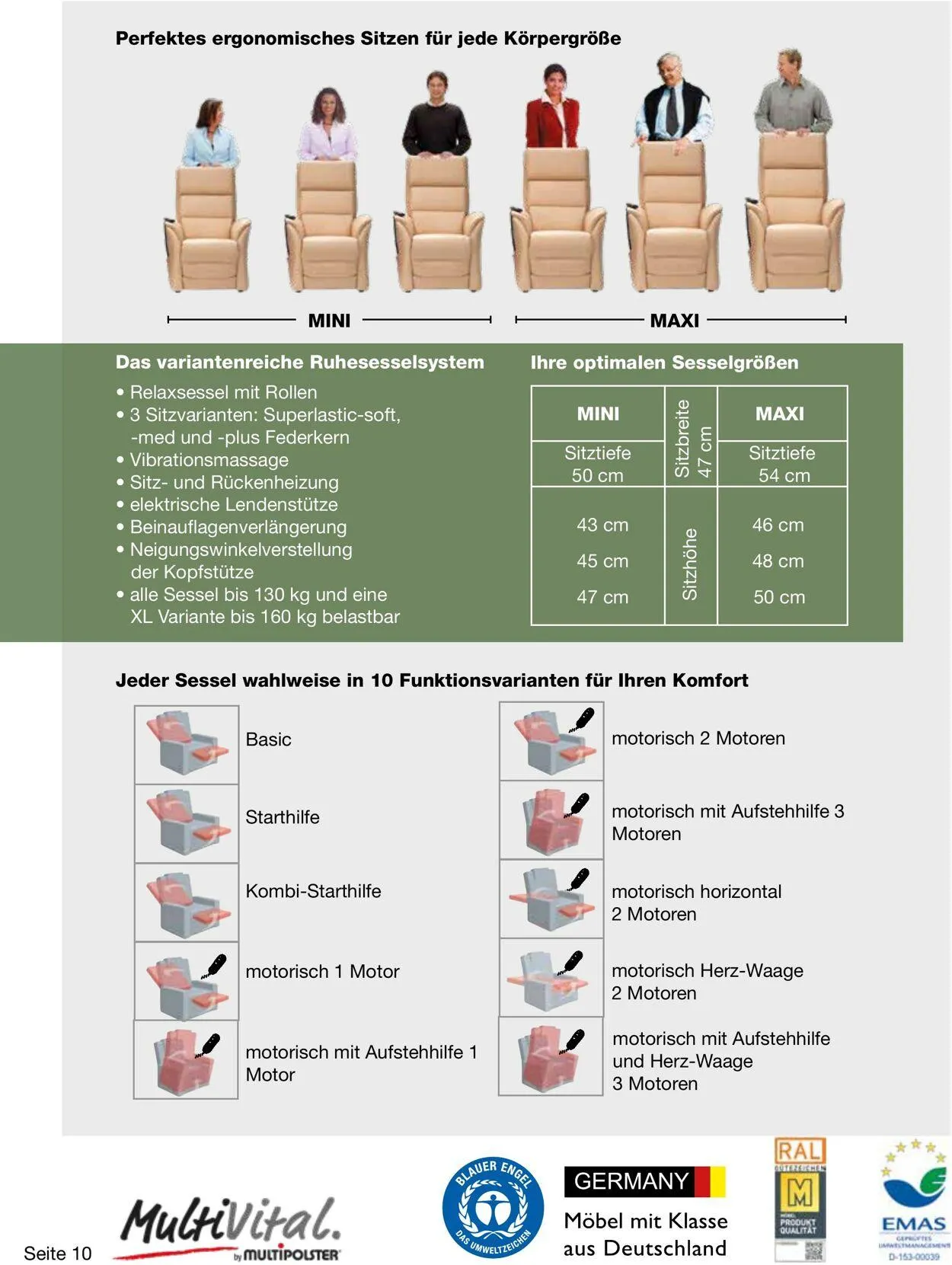 Multipolster Aktueller Prospekt von 2. Juni bis 16. Juni 2025 - Prospekt seite 10