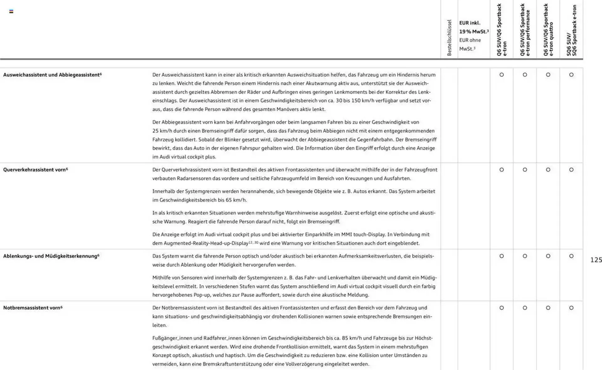 Audi Prospekt von 2. Januar bis 31. Dezember 2025 - Prospekt seite 125