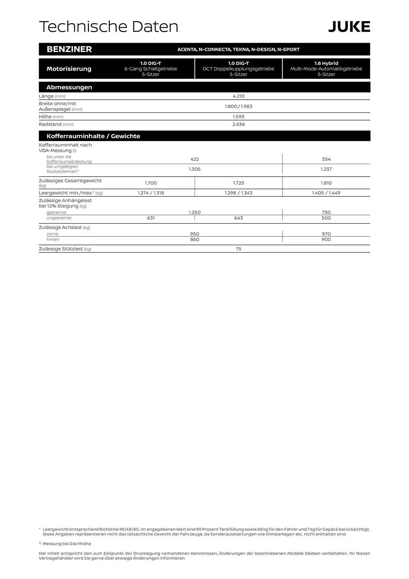 Nissan Prospekt von 29. Oktober bis 30. November 2025 - Prospekt seite 11