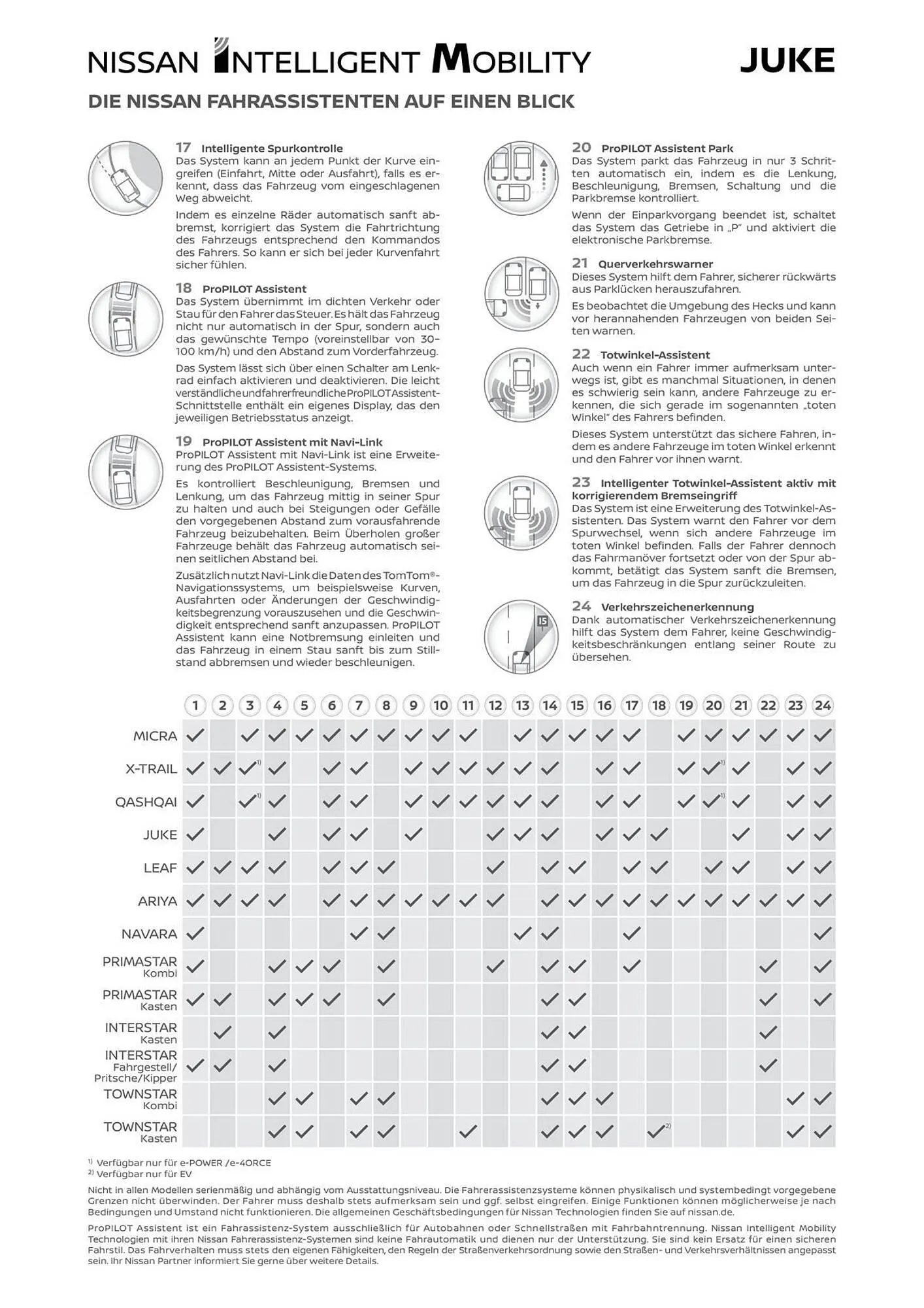 Nissan Prospekt von 29. Oktober bis 30. November 2025 - Prospekt seite 14