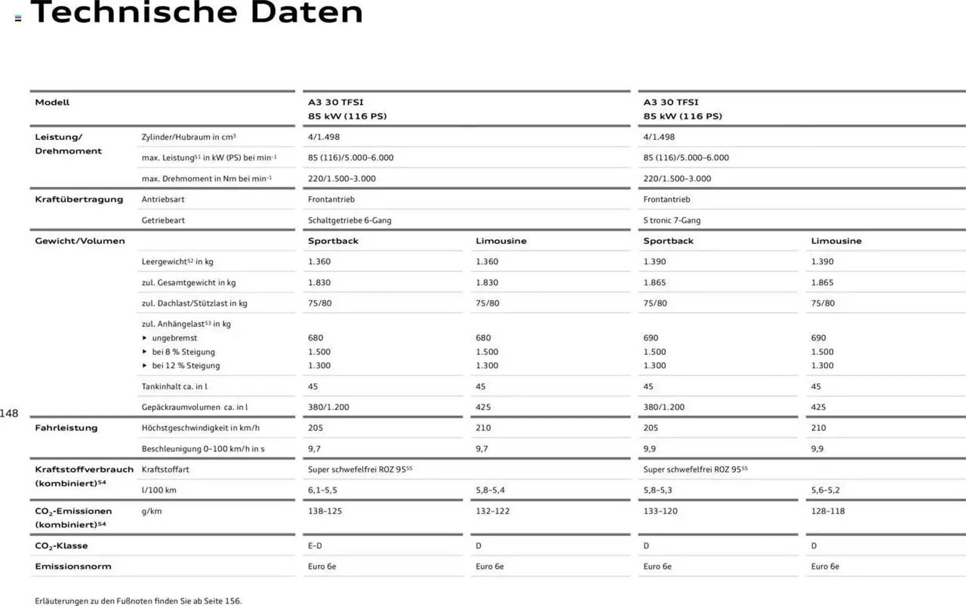 Audi Prospekt von 29. Januar bis 9. Januar 2026 - Prospekt seite 147