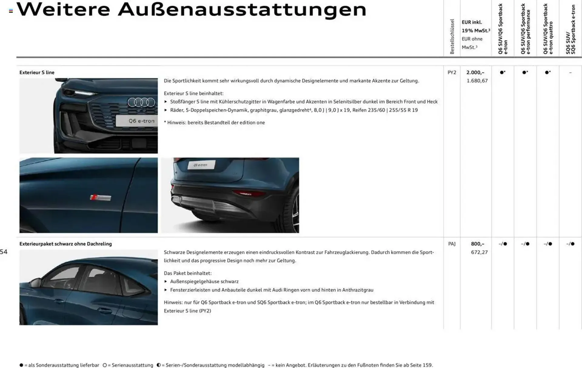 Audi Prospekt von 2. Januar bis 31. Dezember 2025 - Prospekt seite 54