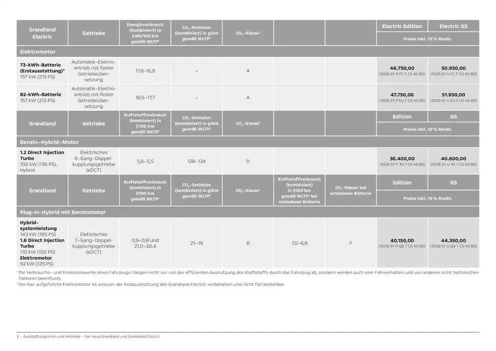 Opel Neuer Grandland von 26. September bis 26. September 2025 - Prospekt seite 2