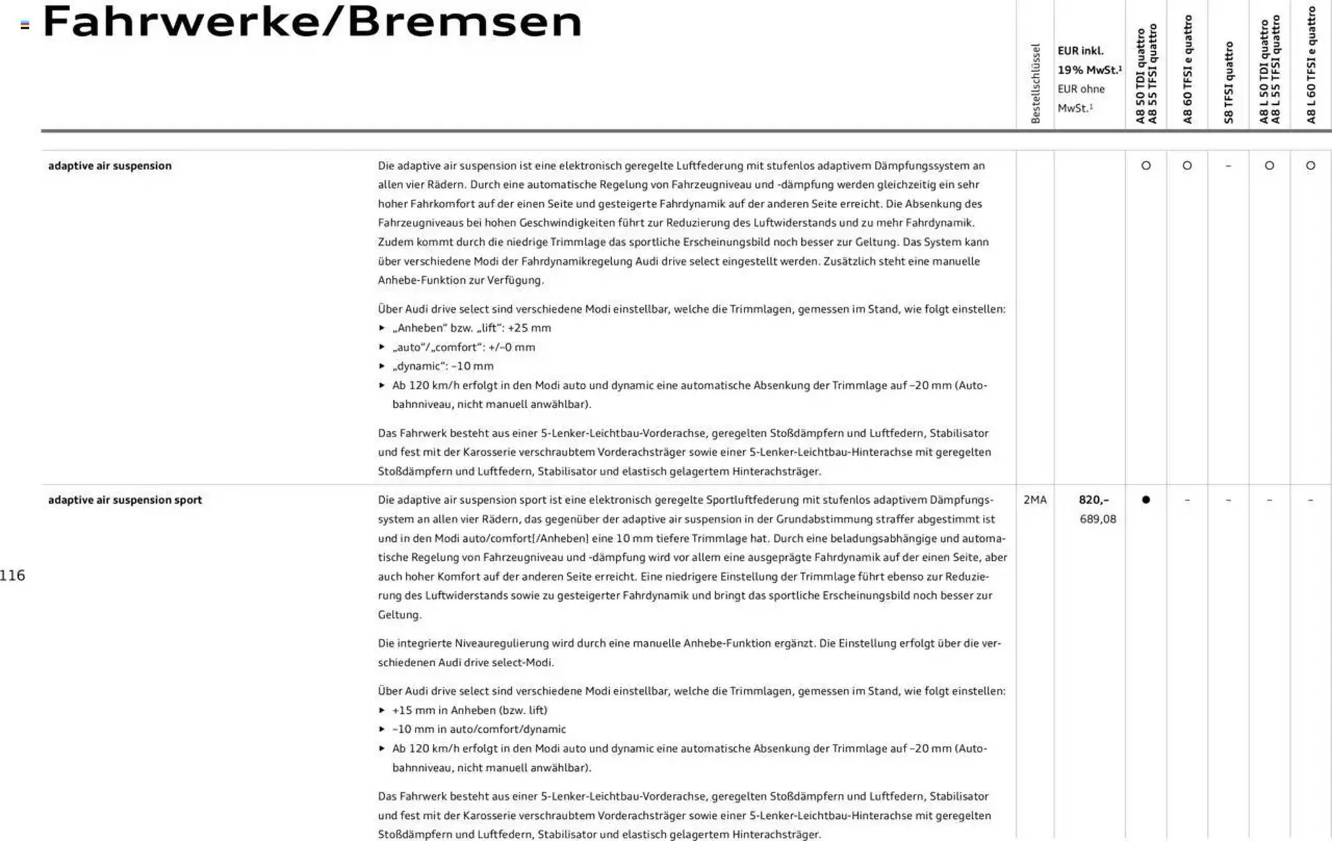 Audi Prospekt von 20. Februar bis 9. Januar 2026 - Prospekt seite 115