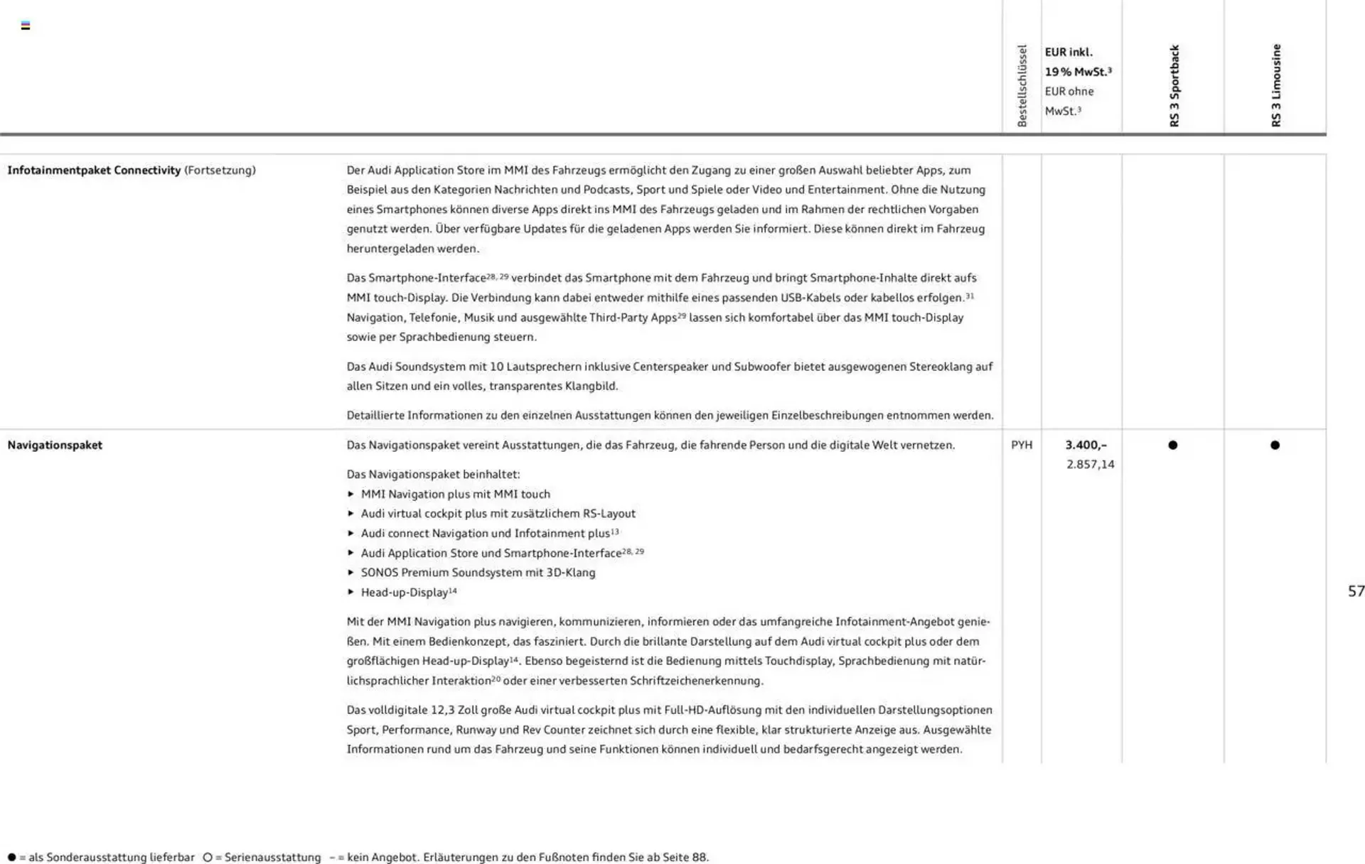 Audi Prospekt von 29. Januar bis 9. Januar 2026 - Prospekt seite 57