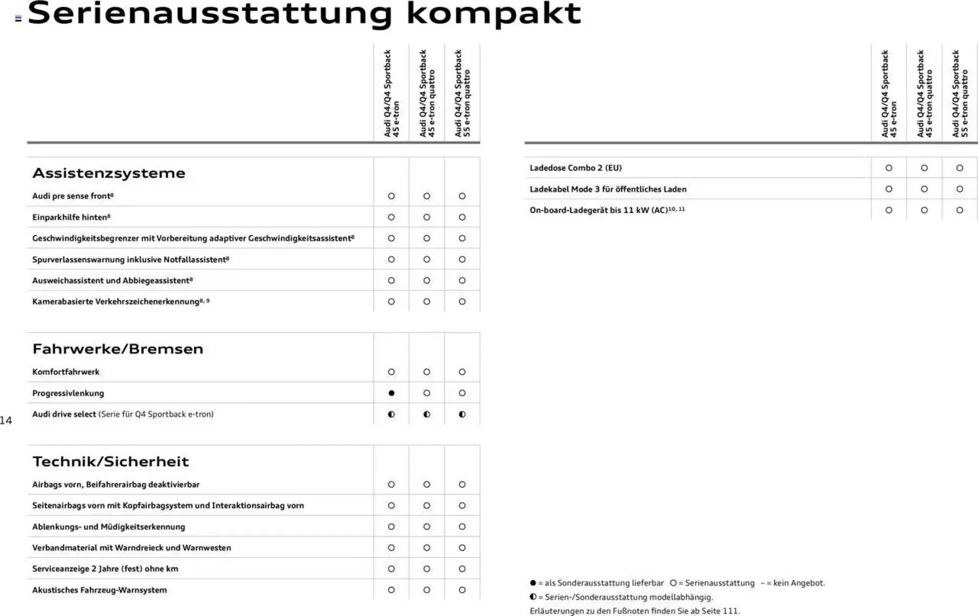 Audi Prospekt von 29. Januar bis 23. Januar 2026 - Prospekt seite 14