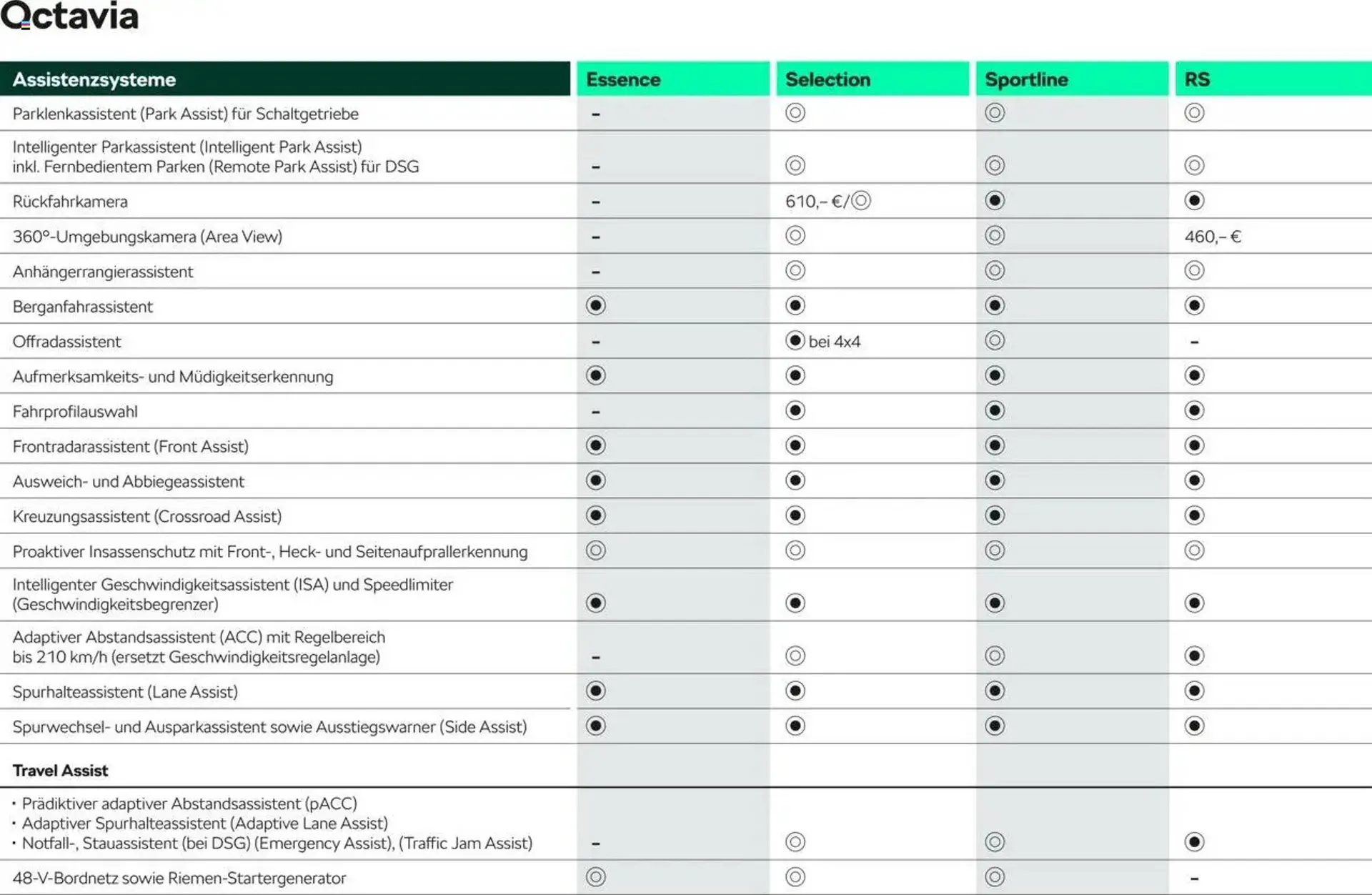 Skoda Prospekt von 10. September bis 31. Juli 2026 - Prospekt seite 15