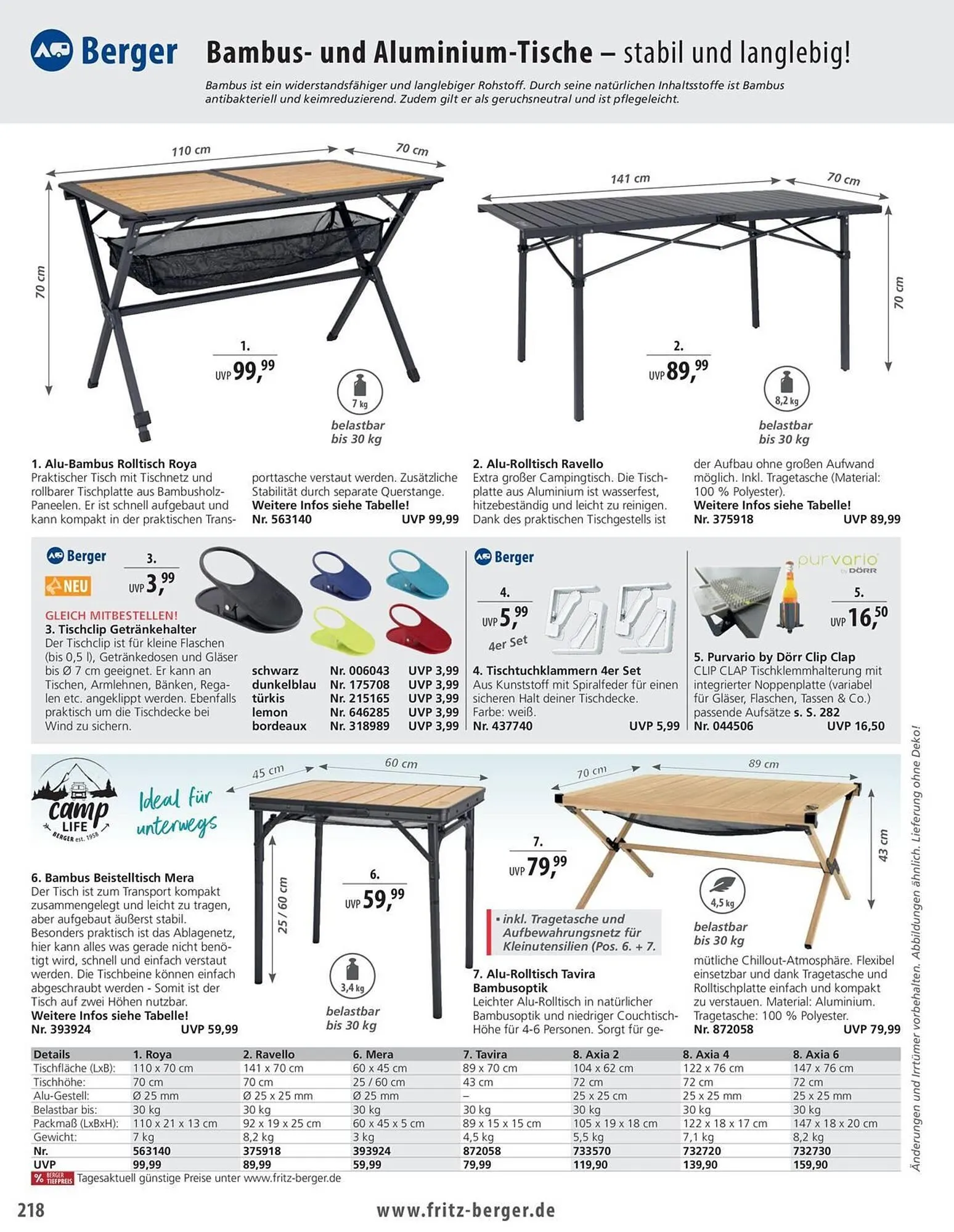 Fritz Berger Prospekt von 27. Mai bis 31. Dezember 2025 - Prospekt seite 218