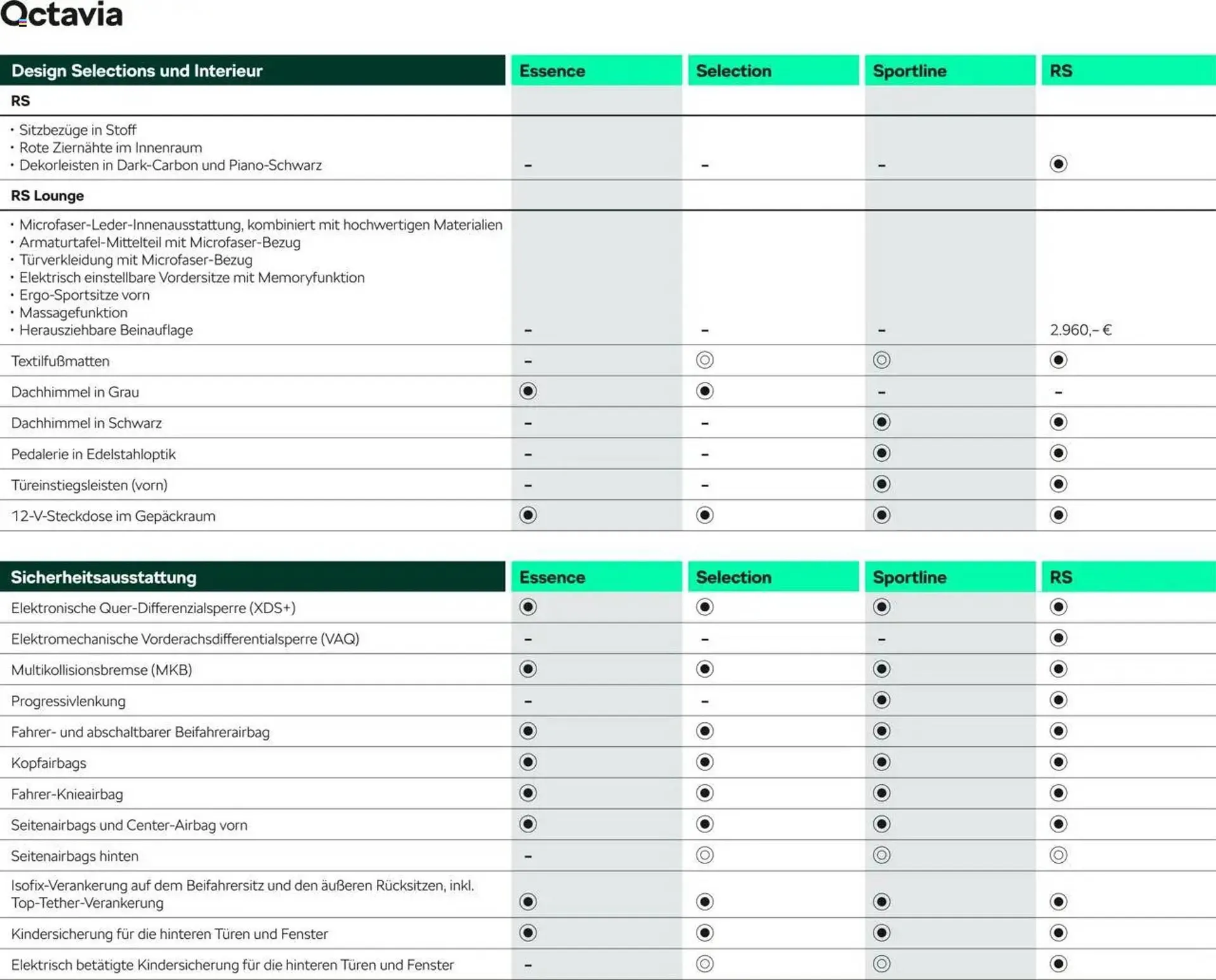 Skoda Prospekt von 10. September bis 31. Juli 2026 - Prospekt seite 11