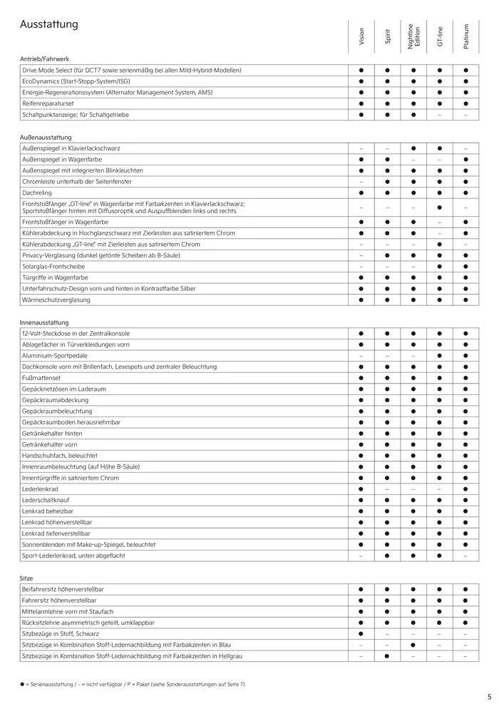 KIA Stonic von 3. September bis 3. September 2025 - Prospekt seite 5