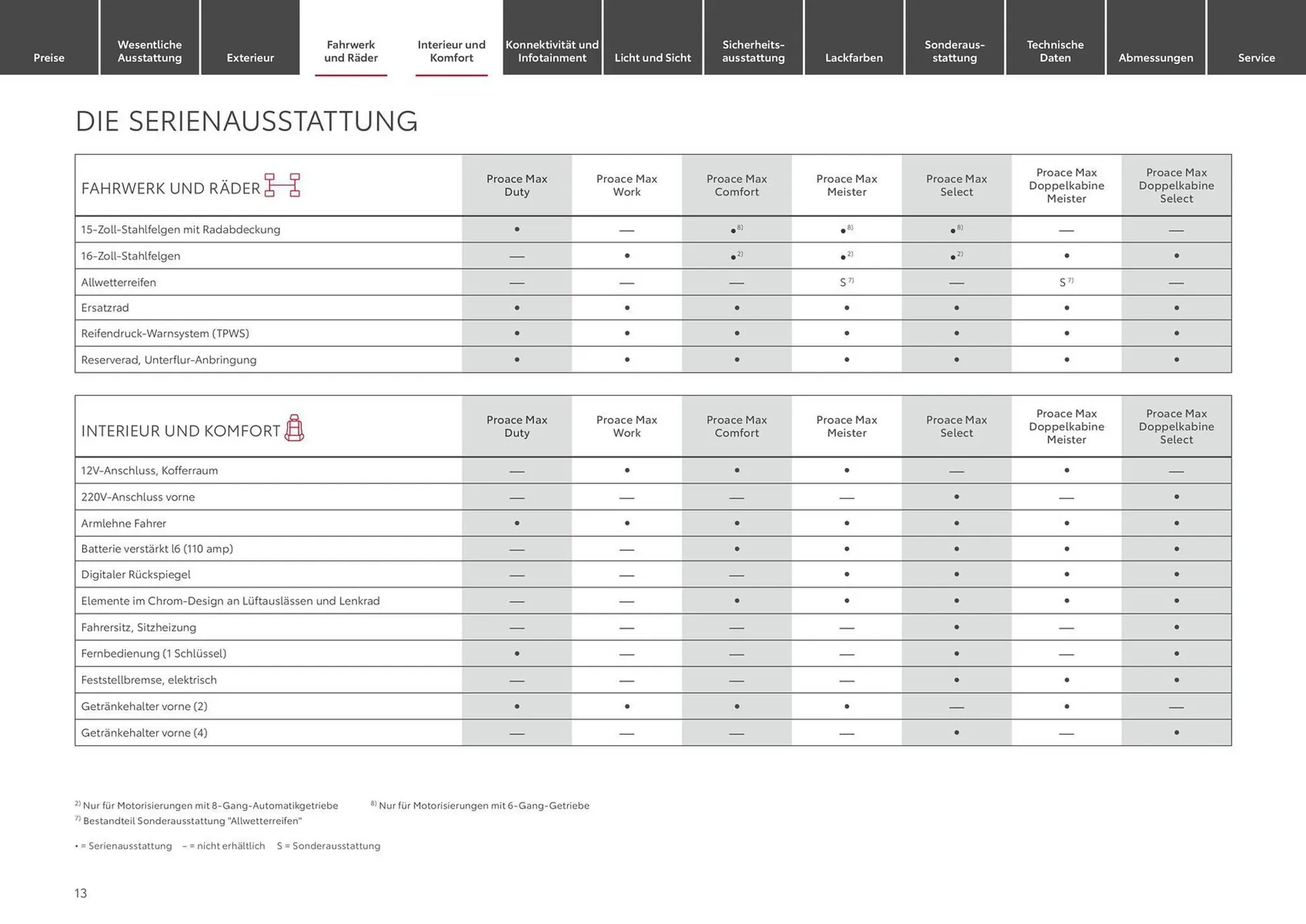 Toyota Prospekt von 28. August bis 28. August 2025 - Prospekt seite 13
