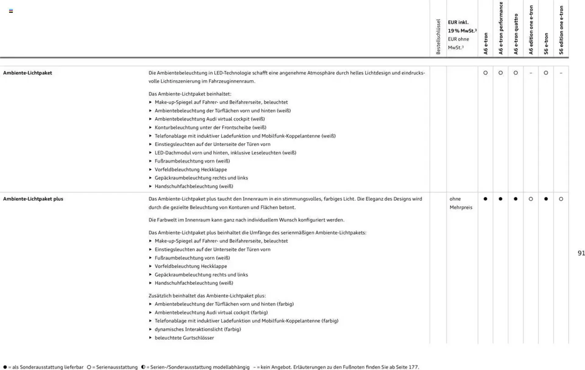 Audi Prospekt von 29. Januar bis 9. Januar 2026 - Prospekt seite 91