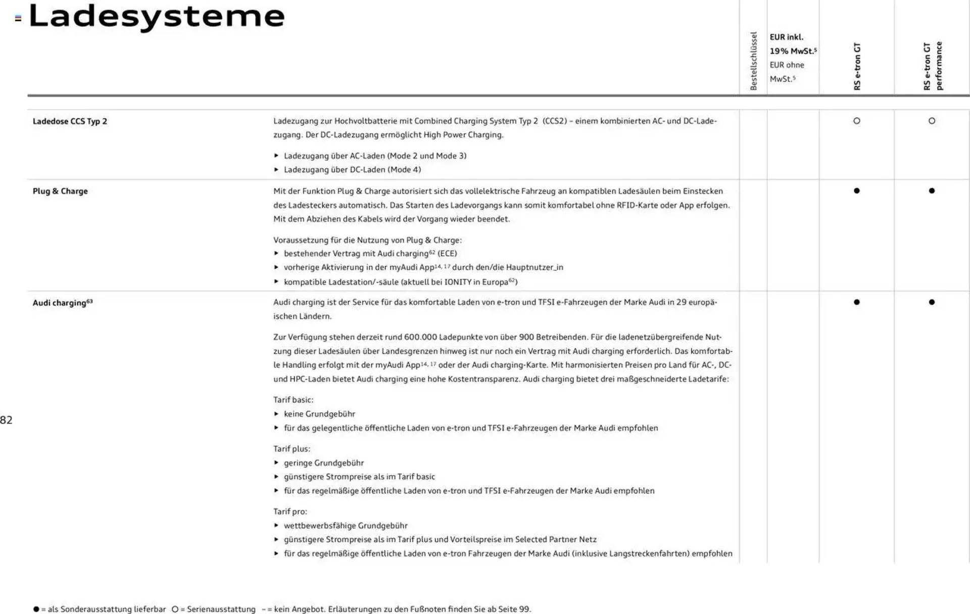 Audi Prospekt von 29. Januar bis 29. Januar 2026 - Prospekt seite 82