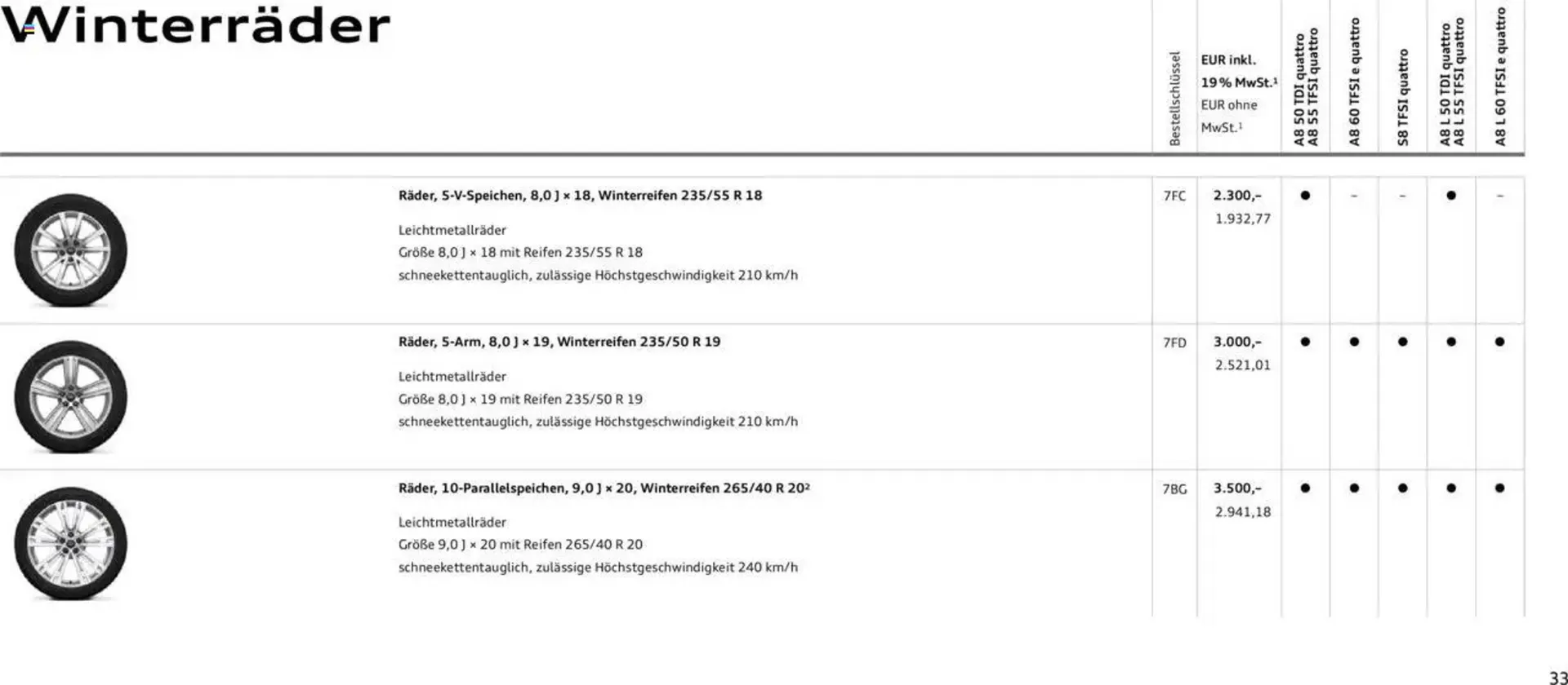 Audi Prospekt von 20. Februar bis 9. Januar 2026 - Prospekt seite 32