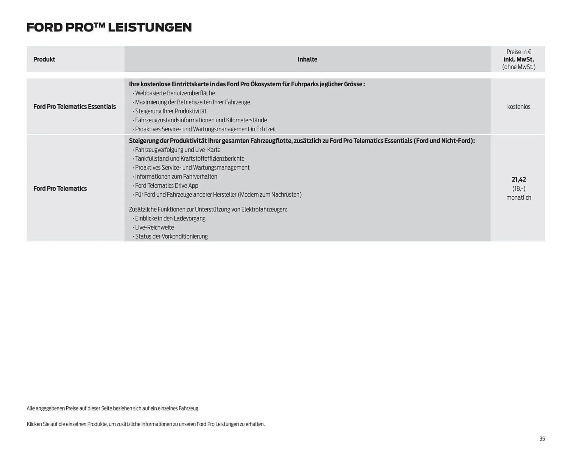 Ford Prospekt von 10. Dezember bis 31. Dezember 2025 - Prospekt seite 35