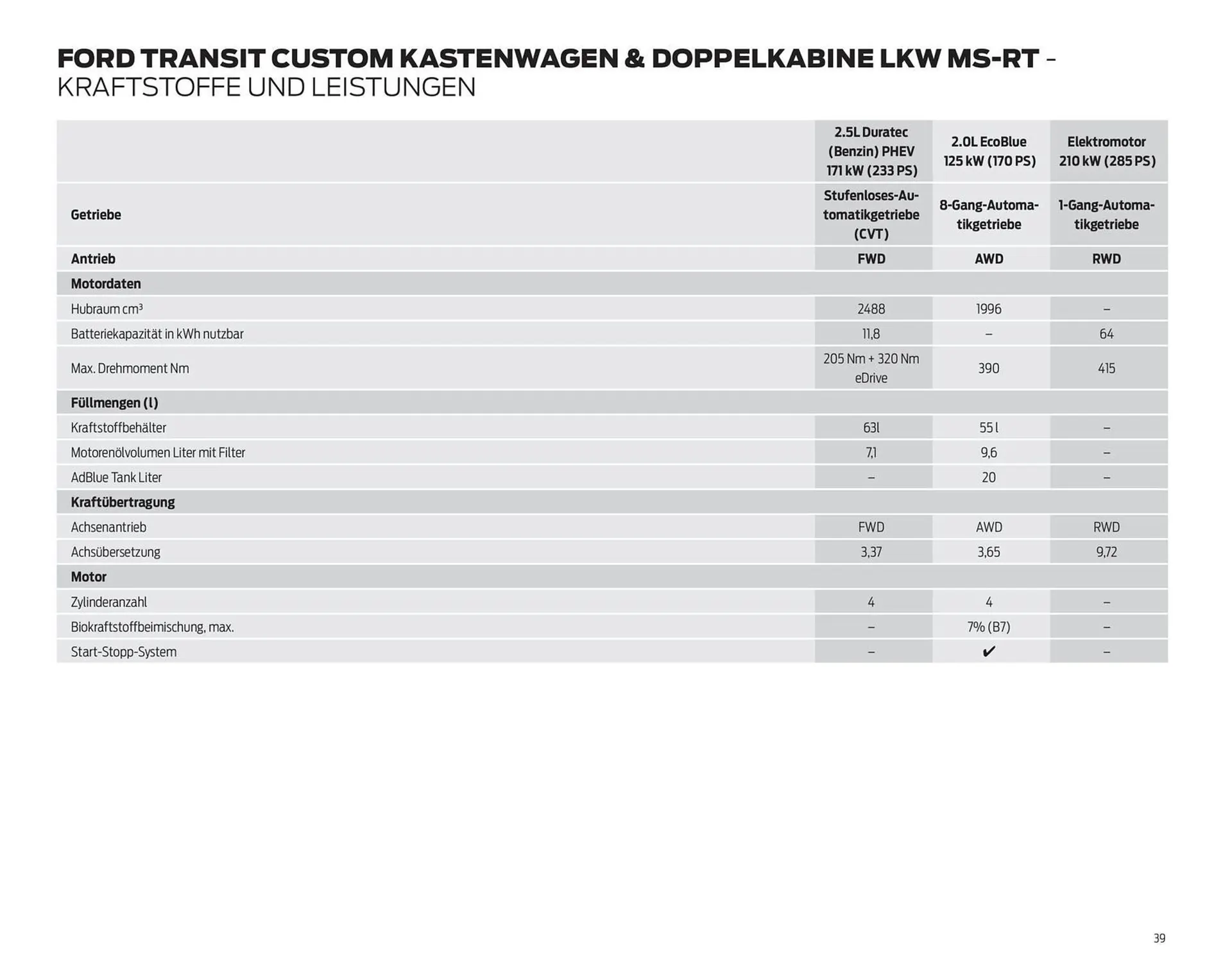 Ford Prospekt von 7. Oktober bis 31. Oktober 2025 - Prospekt seite 39