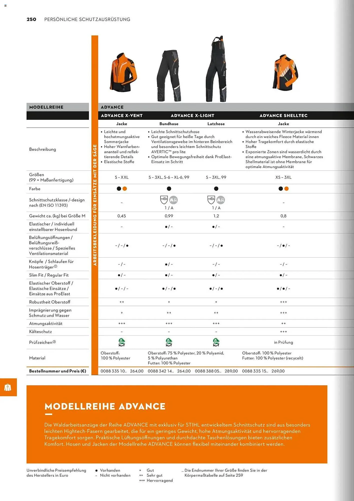 STIHL Prospekt von 1. Januar bis 31. Dezember 2026 - Prospekt seite 250