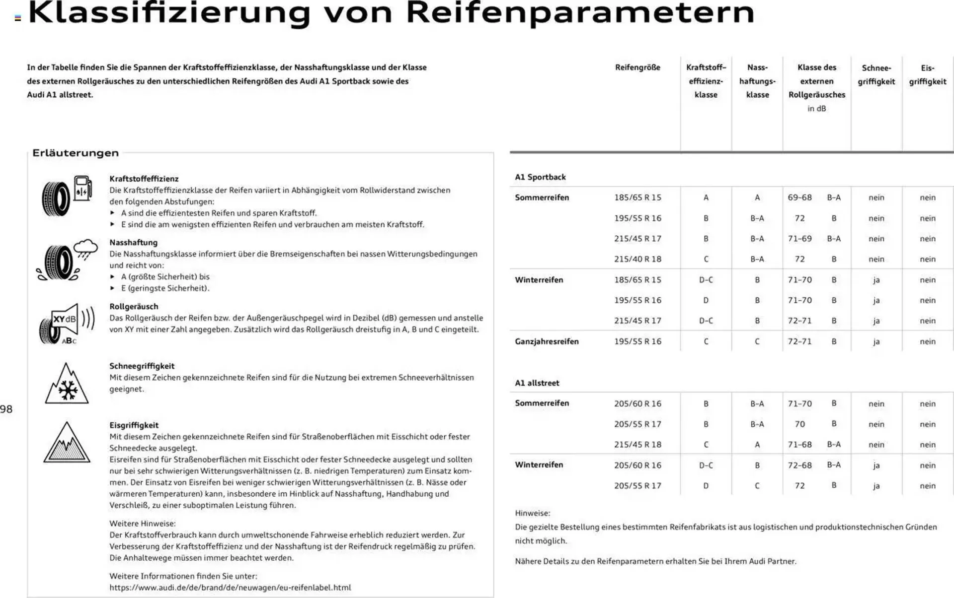 Audi Prospekt von 29. Januar bis 9. Januar 2026 - Prospekt seite 202