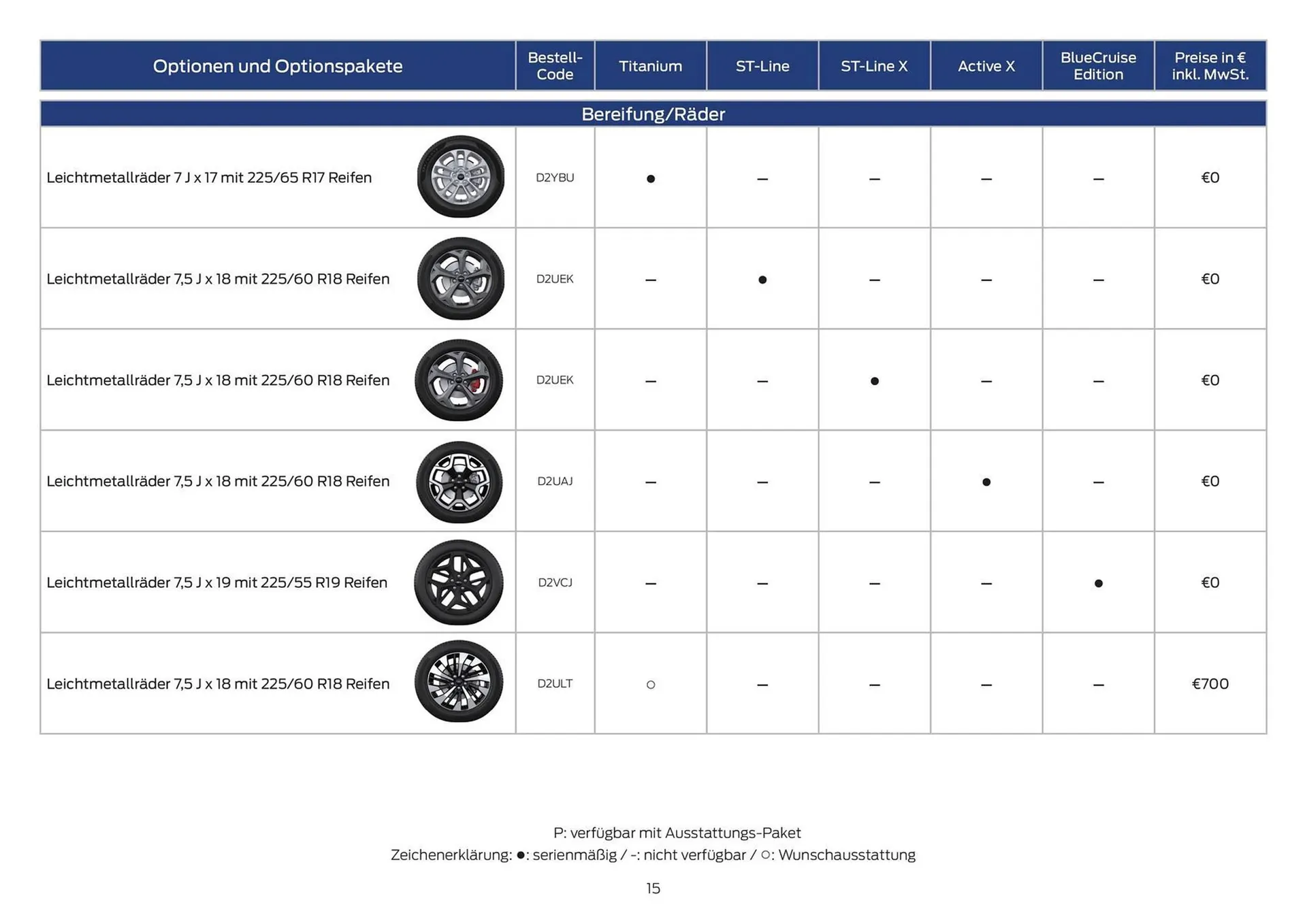 Ford Prospekt von 28. Februar bis 31. März 2026 - Prospekt seite 15