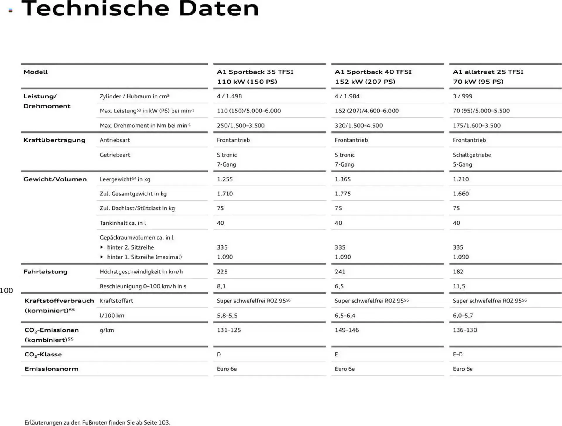 Audi Prospekt von 29. Januar bis 9. Januar 2026 - Prospekt seite 204