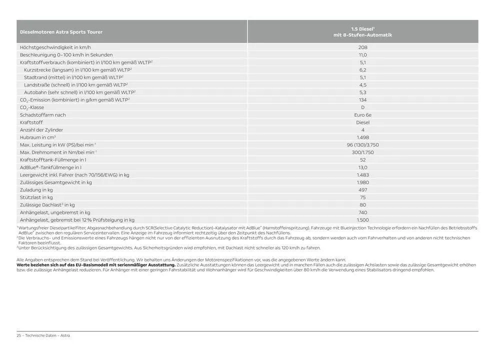 Opel Astra 5-Türer von 6. April bis 6. April 2025 - Prospekt seite 25