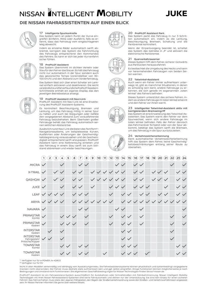 Neuer Juke von 30. April bis 30. April 2025 - Prospekt seite 13