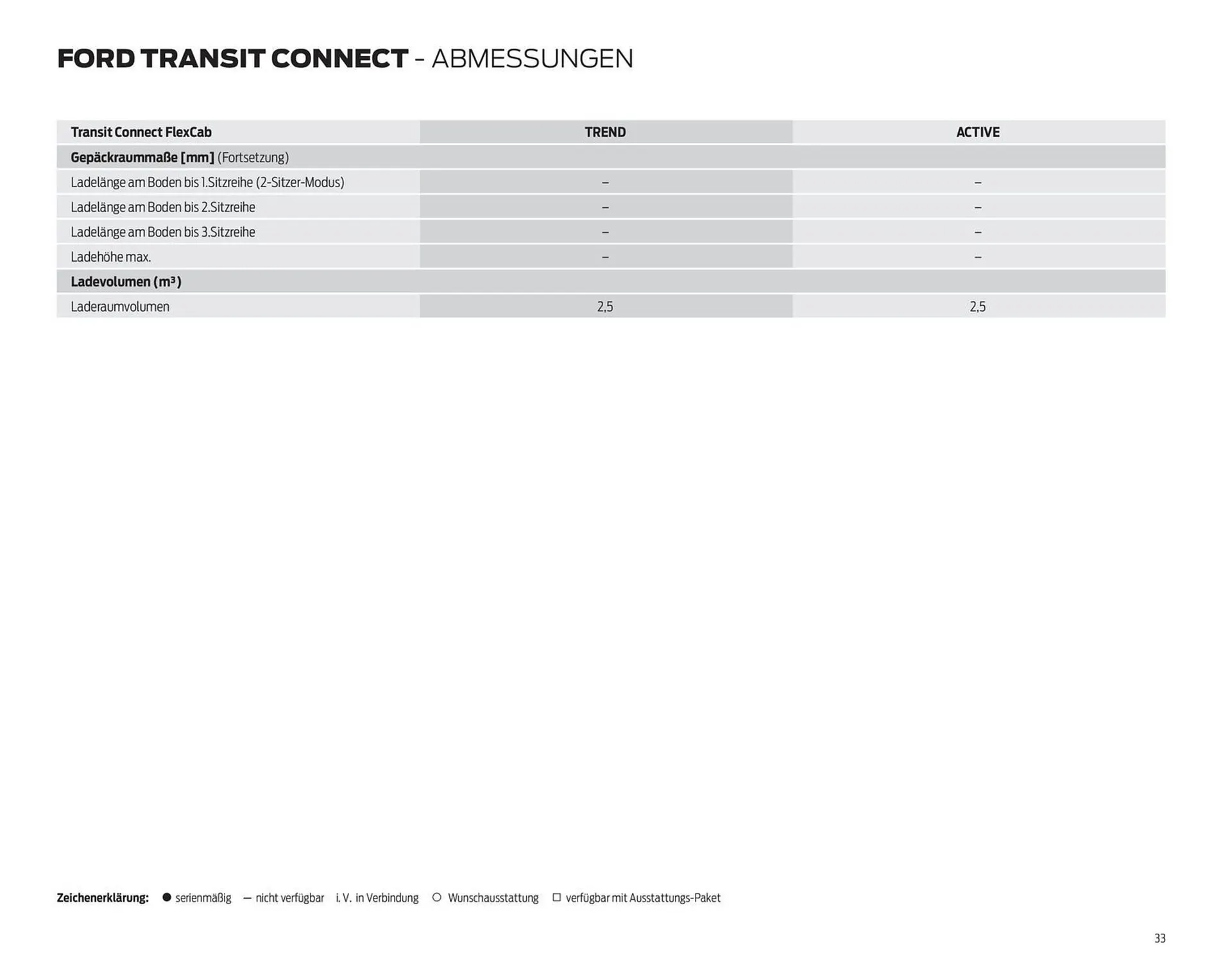 Ford Prospekt von 15. Oktober bis 29. Oktober 2025 - Prospekt seite 33