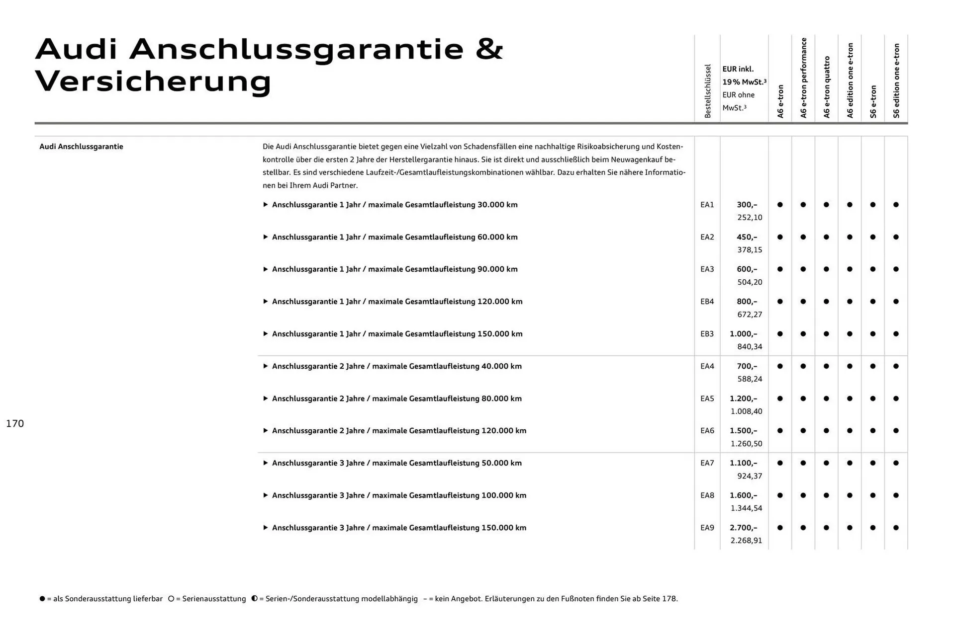 Audi Prospekt von 11. August bis 11. August 2026 - Prospekt seite 170