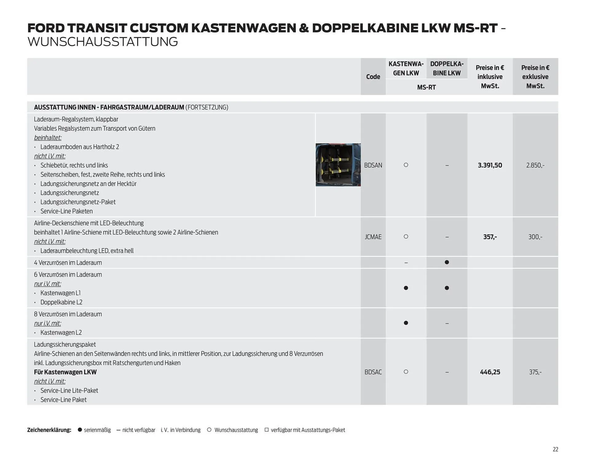 Ford Prospekt von 7. Oktober bis 31. Oktober 2025 - Prospekt seite 22