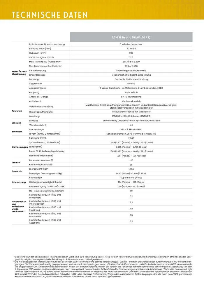 Panda Hybrid von 2. Februar bis 2. Februar 2025 - Prospekt seite 5