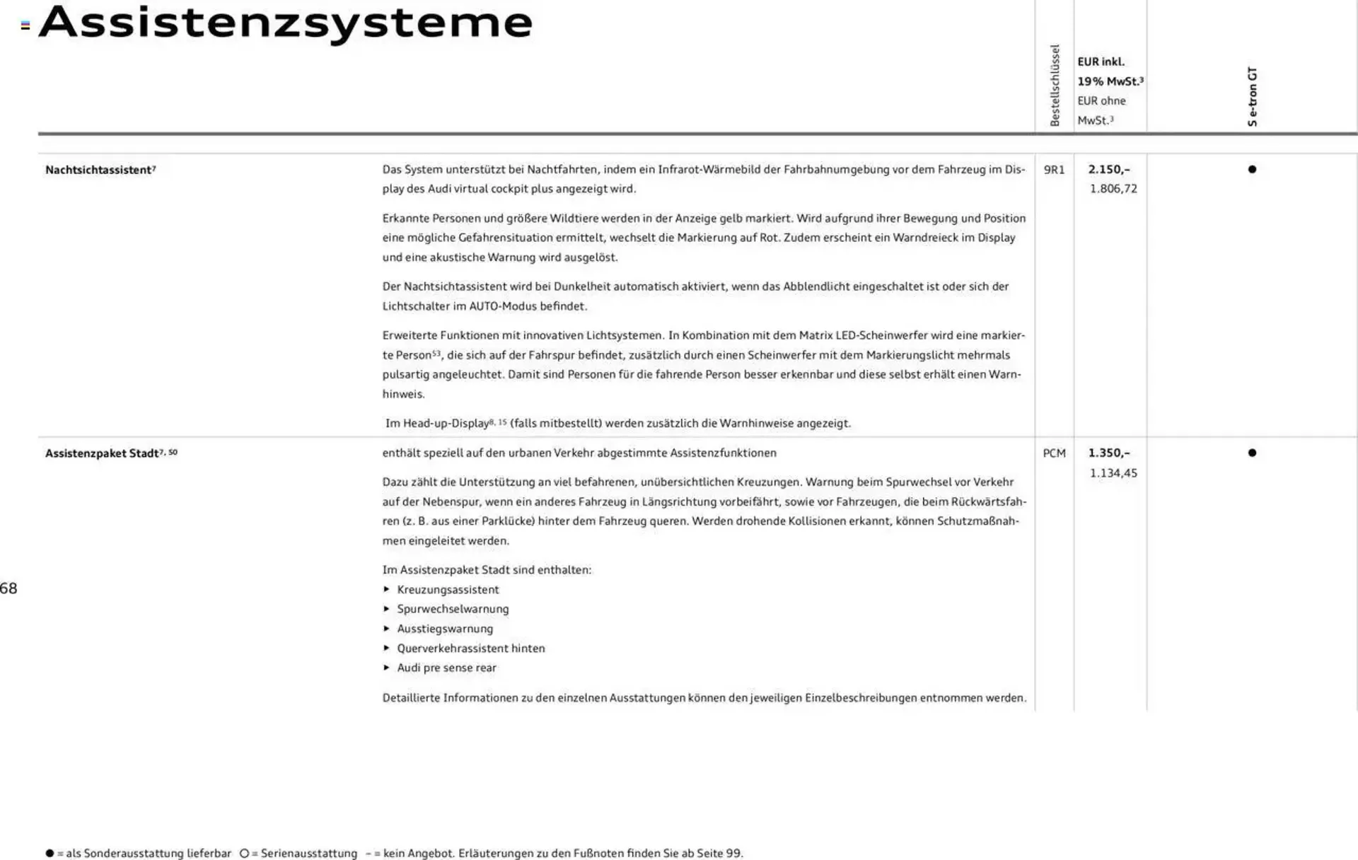 Audi Prospekt von 29. Januar bis 31. Dezember 2025 - Prospekt seite 68